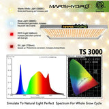 【New Stock Arrived】Mars Hydro TS 3000W LED Grow Lights Full Spectrum Plant Lamp Indoor Veg Flower