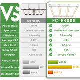 【New Stock Arrived】MARS HYDRO FC-E3000 300W LED GROW LIGHT FOR INDOOR PLANTS FULL SPECTRUM