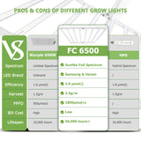 【New Stock Arrived】Mars Hydro FC 6500 Led Grow Light SamsungLM301B Commercial Greenhouse Indoor Kit