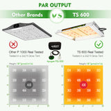 BIG DEAL! 2PCS TS 600W LED Grow Light Full Spectrum Hydroponics Indoor Light for Veg Flower All Stages Plants