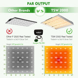 【Clearance Sale】Mars Hydro TSW 2000W Led Grow Light+120x120x200cm Indoor Tent Full Grow Kits Veg Flower