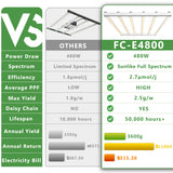 【New Stock Arrived】NEW MARS HYDRO FC-E4800 480W COMMERCIAL LED GROW LIGHT FOR INDOOR PLANTS