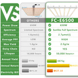 【New Stock Arrived】NEW MARS HYDRO FC-E6500 650W COMMERCIAL LED GROW LIGHT FOR INDOOR PLANTS